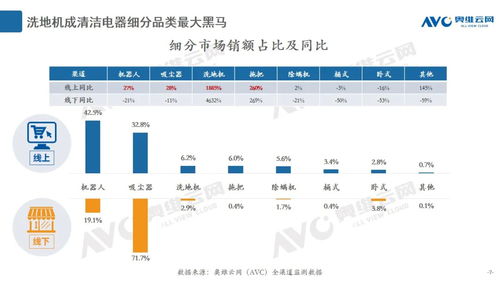 2020年度清潔電器市場(chǎng)總結(jié) 產(chǎn)品創(chuàng)新引領(lǐng)行業(yè)增長(zhǎng)