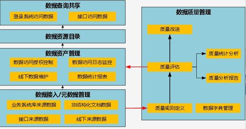 標準信息公共服務(wù)數(shù)據(jù)治理項目中的數(shù)據(jù)處理服務(wù)優(yōu)化
