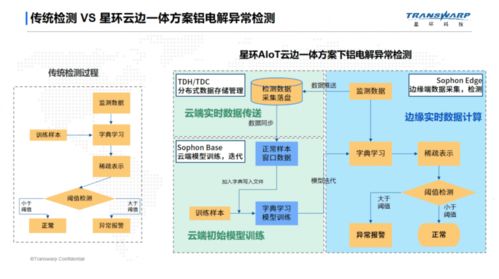 TDH Sophon 將工廠搬進高校實驗室，推進產(chǎn)學(xué)研一體化數(shù)據(jù)處理服務(wù)