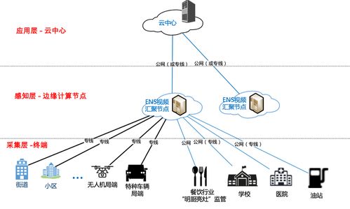 5G時(shí)代下，邊緣計(jì)算數(shù)據(jù)處理服務(wù)的未來(lái)展望