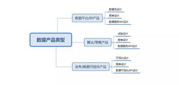 數(shù)據(jù)驅(qū)動(dòng)會(huì)展新生態(tài) 數(shù)字化運(yùn)營(yíng)中的數(shù)據(jù)產(chǎn)品經(jīng)理與處理服務(wù)