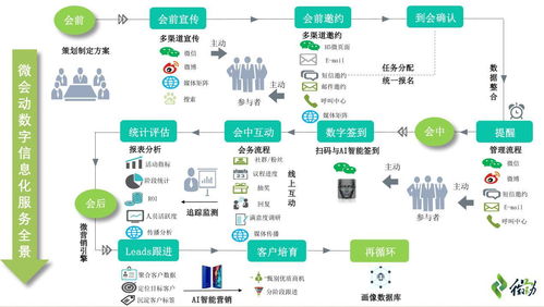 構(gòu)建高效穩(wěn)定的微信現(xiàn)場(chǎng)互動(dòng)平臺(tái) 網(wǎng)絡(luò)環(huán)境與服務(wù)器數(shù)據(jù)庫架構(gòu)設(shè)計(jì)解析